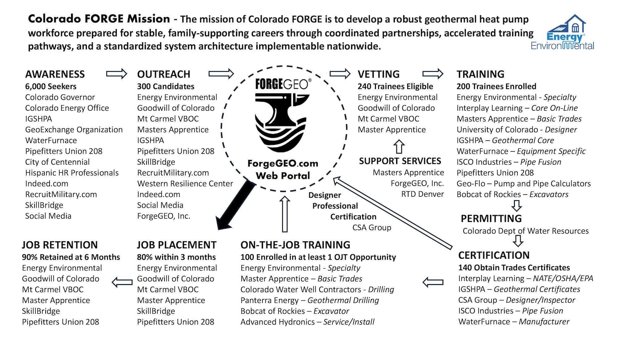 Forge Team and Roles